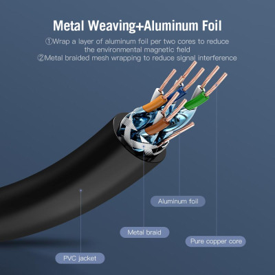  Cáp Ethernet Cáp xoắn mạ vàng Cáp mềm PVC cho văn phòng Nhà hàng Net Bar Khách sạn