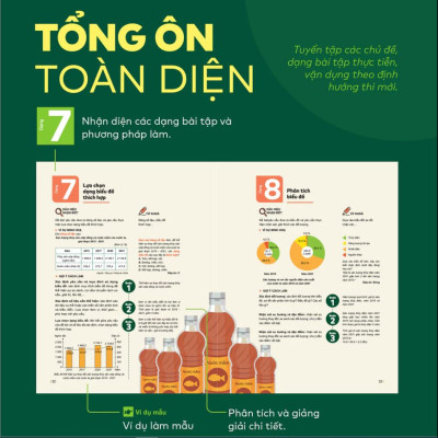 Đột phá tư duy Kì thi tốt nghiệp THPT môn Địa lí