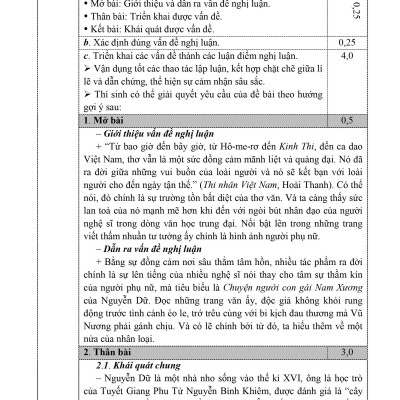 Giúp Em Chinh Phục Kì Thi Vào Lớp 10 Ngữ Văn