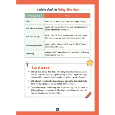 Sổ tay ngữ pháp Tiếng Anh - MoonBook