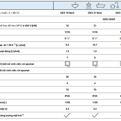 Máy nước nóng tức thì E-Comfort DEX Next - Hàng chính hãng