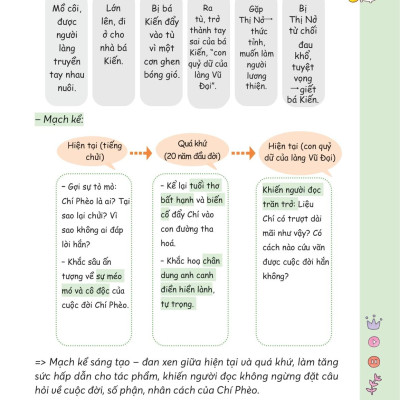 Sách - Take Note Ngữ Văn - Tổng Hợp Kiến Thức - Hiểu Nhanh, Nhớ Lâu! - Lớp 11