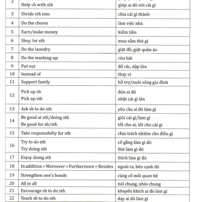 Học Tốt Tiếng Anh 10 - Theo Chương Trình Global Success (Tài Liệu Tham Khảo Thiết Thực Cho Giáo Viên Và Học Sinh) _HH