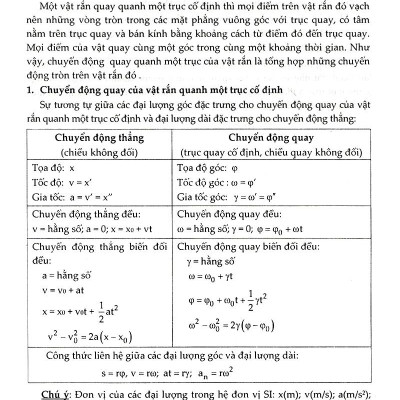 Kĩ Thuật Giải Nhanh Bài Tập Trắc Nghiệm Vật Lí 12 (Tập 1) 