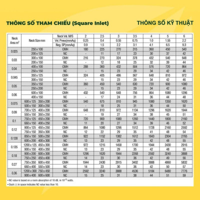 Cửa Gió Nan Cong, Lưu Lượng Gió Cao, Loại Bỏ Bụi Bẩn, Sơn Tĩnh Điện, Asia Green ( Giá bao gồm VAT)
