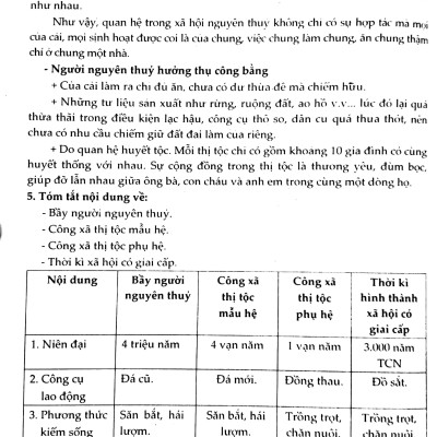 Bồi Dưỡng Học Sinh Giỏi Lịch Sử 10
