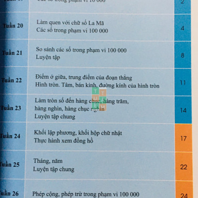 Sách - Bài tập tuần Toán 3 (Cánh diều)