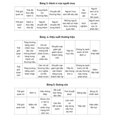 How Brands Grow - Con Đường Tăng Trưởng Thương Hiệu - Khám Phá _AL