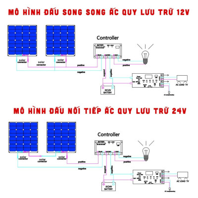 Tấm Pin Năng Lượng Mặt Trời Công Suất 40w Và Bộ Điều Khiển điện năng