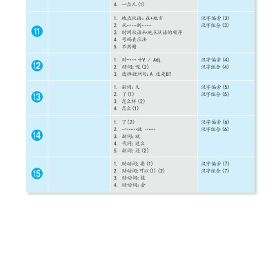 Sách - Giáo Trình Phát Triển Hán Ngữ Tổng Hợp Sơ Cấp 1 - Tập 1 (Tái Bản 2025)