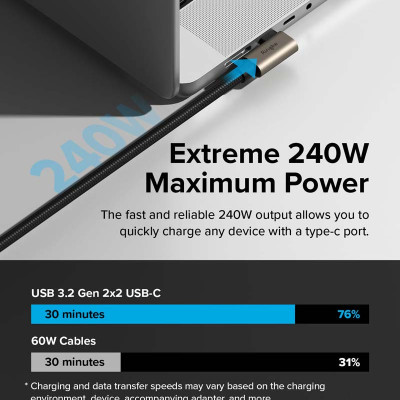 Cáp sạc nhanh 240W RINGKE 90 Degree USB-3.2 Gen 2X2 USB-C Cable - Hàng Chính Hãng