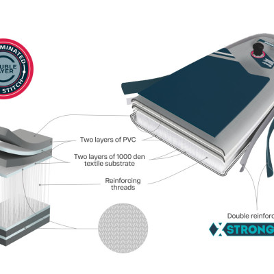 Ván SUP bơm hơi Gladiator Origin Touring 12.6 TSC