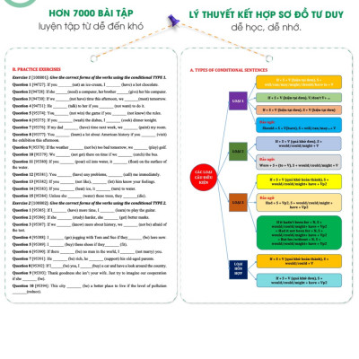 Sách Tổng Ôn Ngữ Pháp Tiếng Anh - Cô Trang Anh (Bản mới nhất)