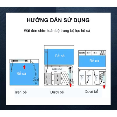  Đèn UV 200W AQUA SUV+ Diệt Khuẩn, Rêu Tảo Hồ Cá Koi , Xử Lý Nước Thải, Nước Sinh Hoạt Trong 7 Ngày