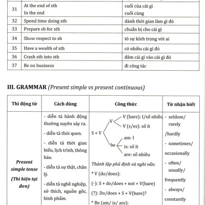 Học Tốt Tiếng Anh 10 - Theo Chương Trình Global Success (Tài Liệu Tham Khảo Thiết Thực Cho Giáo Viên Và Học Sinh) _HH