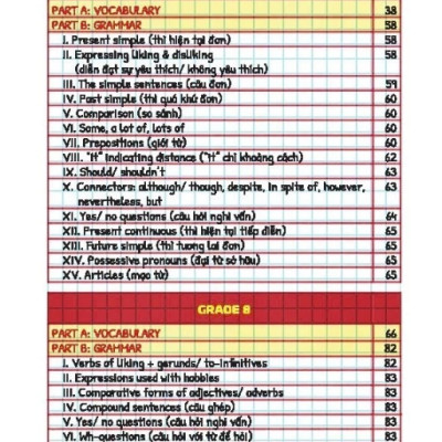 Sách - Take note! Trọng tâm kiến thức Tiếng Anh Trung học cơ sở (không lò xo 65k)