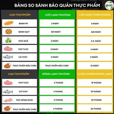 Máy hút chân không công nghiệp VC99 - Hàng chính hãng SGE. Dùng hút được mọi loại túi, tốc độ cao, phù hợp cho shop kinh doanh, doanh nghiệp