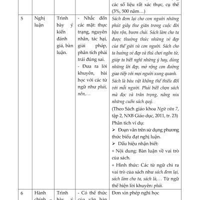 Bồi Dưỡng Học Sinh Giỏi Ngữ Văn 6 (Theo chương trình GDPP mới)