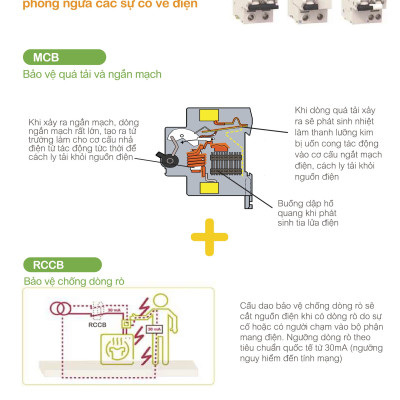 [Hàng chính hãng Schneider Electric] Cầu dao / Aptomat tự động  MCB Acti9 IK60N 2P 6kA 230V