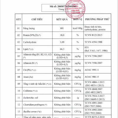 Mix nhân hạt cao cấp Thương Hiệu HOLINUT / Nhân óc chó vàng, nhân óc chó đỏ, nhân macca, hạt hạnh nhân, hạt điều - đóng gói 500gr
